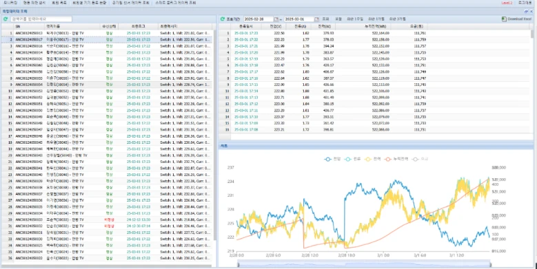 실내환경 수집기 측정 데이터 모니터링 시스템