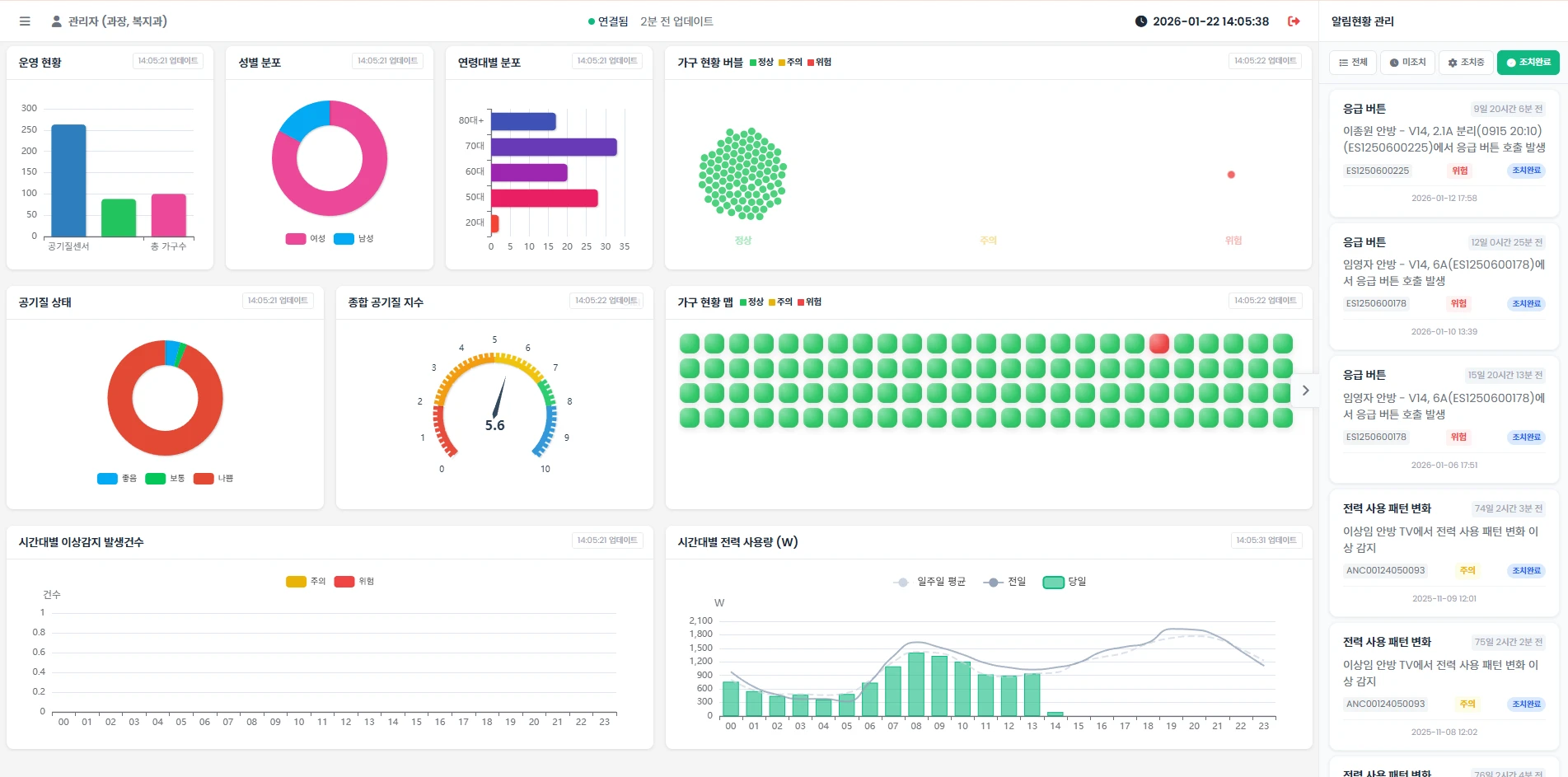 관제 시스템 대시보드