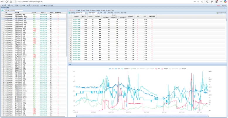 스마트플러그 측정 데이터 모니터링시스템