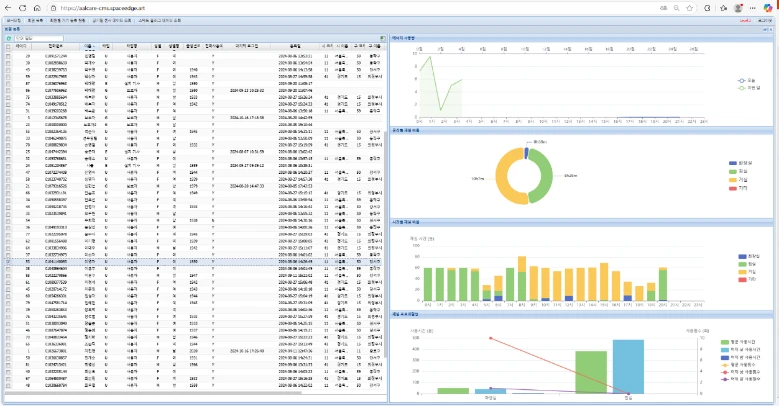 사용자 관리 시스템